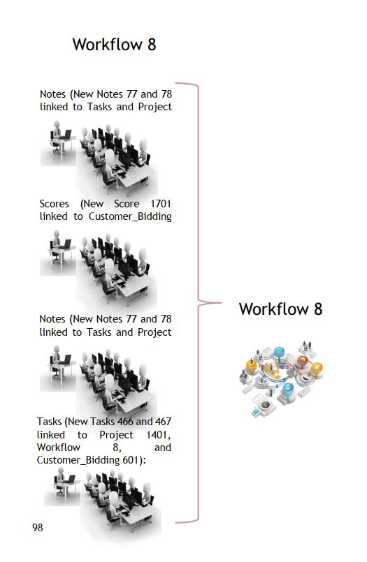 Implementation and Support Setup for  Operations with a Comprehensive Case Management and Approval System on Dataverse (60 Minutes)