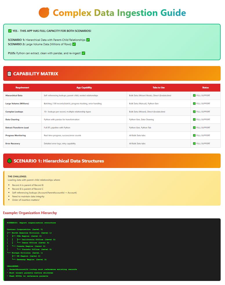 1:1 Free Personal Support MS Dynamics 365 – Complex Data Ingestion Guide (30 Minutes).